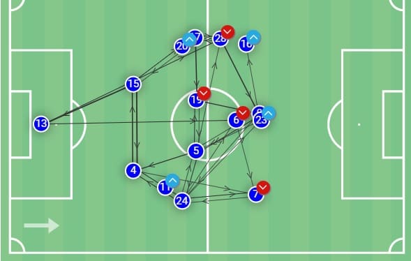 Alvaro Cervera at Real Oviedo - tactical analysis tactics