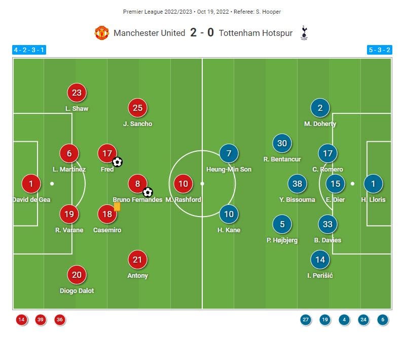 Premier League 2022/23: Manchester United vs Tottenham - tactical analysis tactics