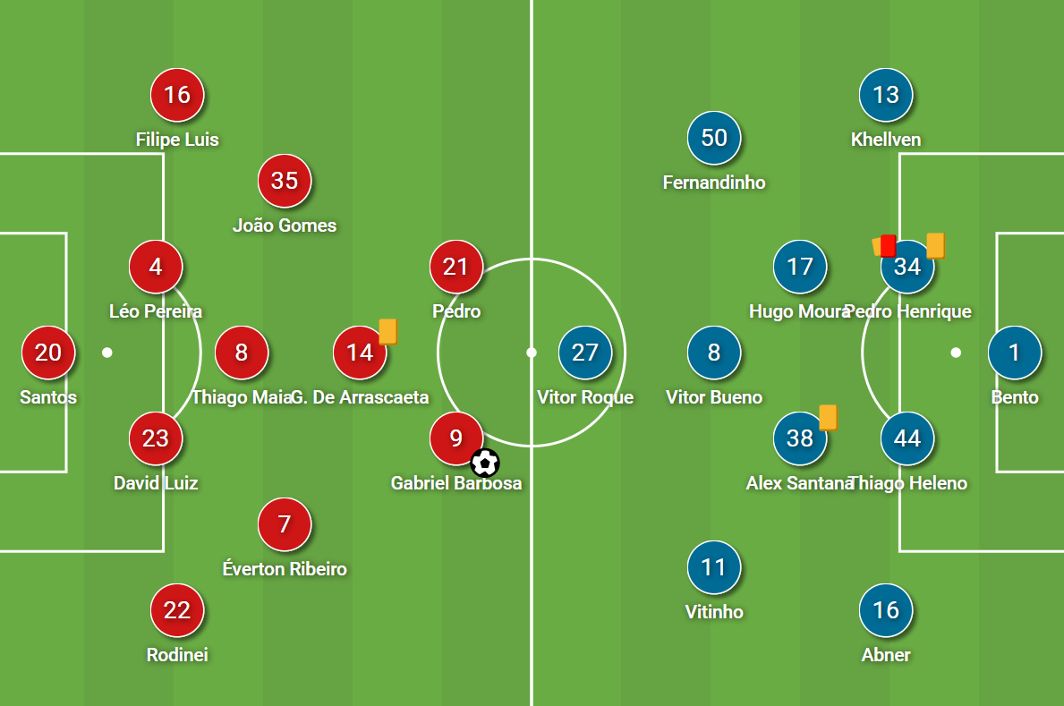 Copa Libertadores 2022: Flamengo vs Athletico Paranaense - tactical analysis tactics