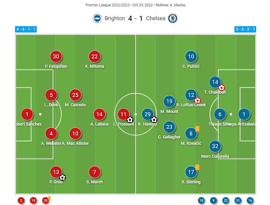 Premier League 2022/2023: Brighton vs Chelsea - tactical analysis tactics