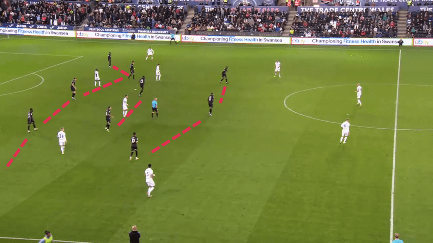 Paul Ince at Reading FC 2022/23 - tactical analysis tactics