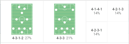 Women's Champions League 2022/23: Lyon vs Arsenal - tactical analysis