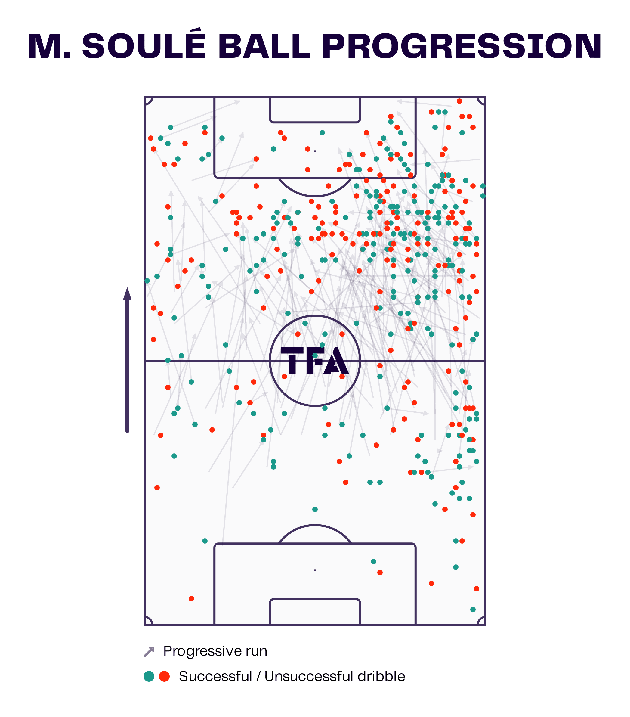 Matias Soule at Juventus 2022/23 - scout report tactics analysis