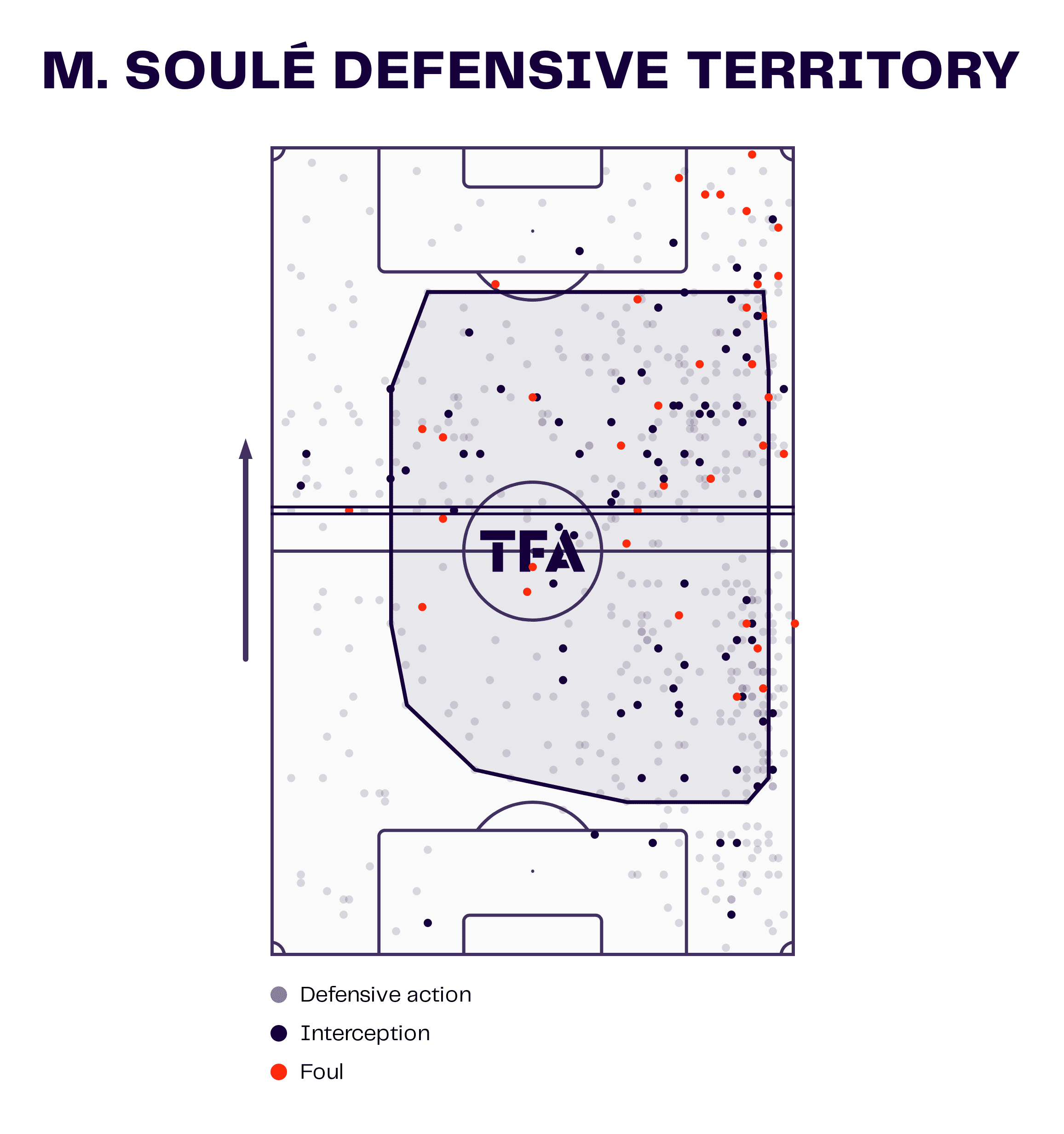 Matias Soule at Juventus 2022/23 - scout report tactics analysis