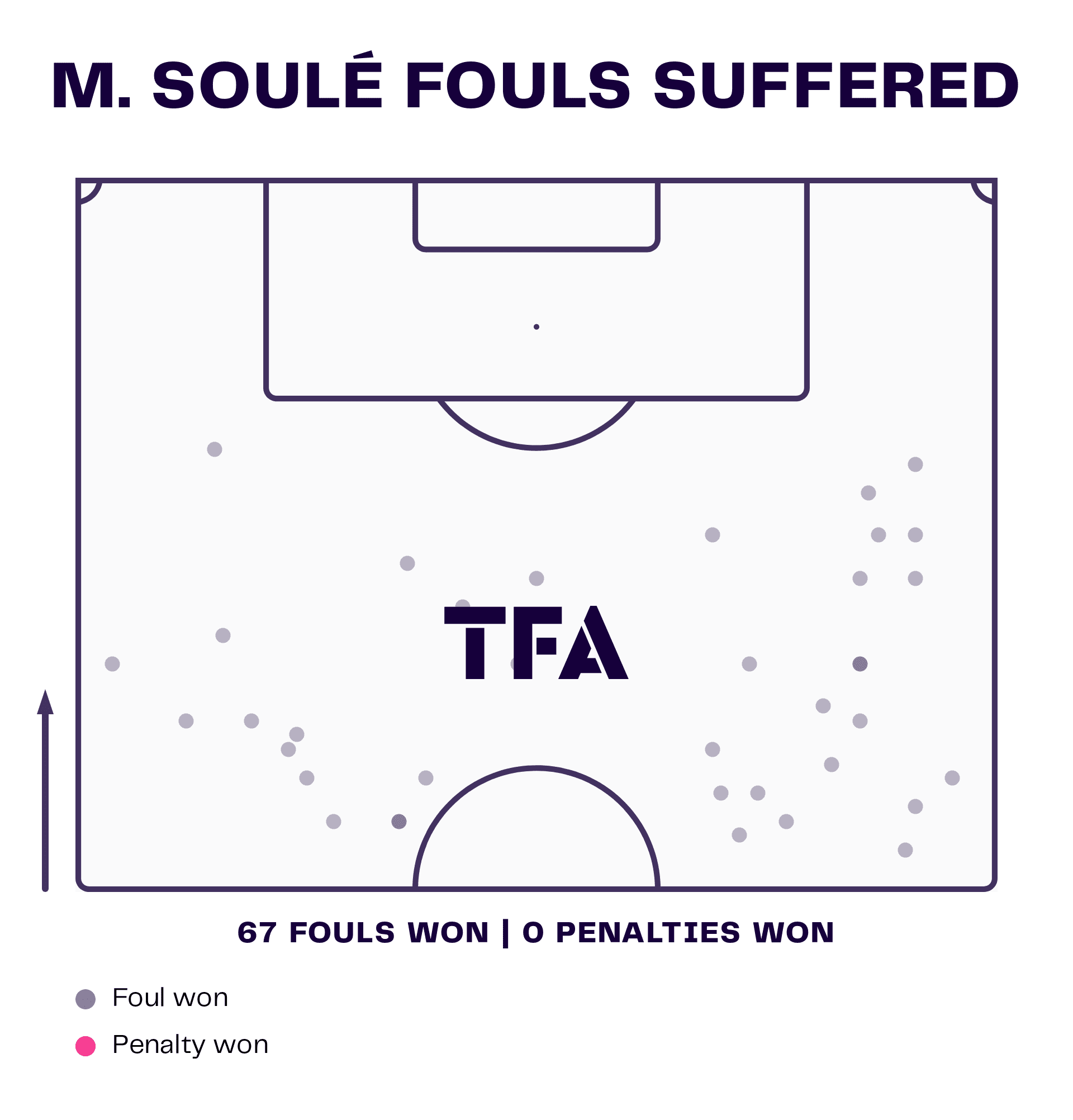 Matias Soule at Juventus 2022/23 - scout report tactics analysis