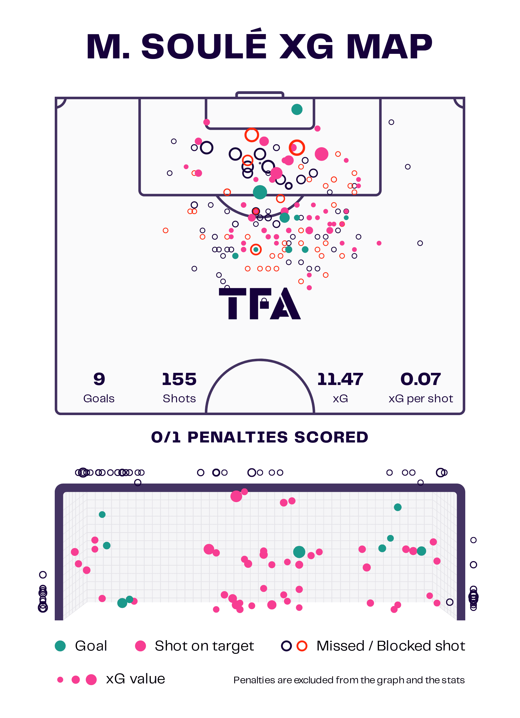 Matias Soule at Juventus 2022/23 - scout report tactics analysis