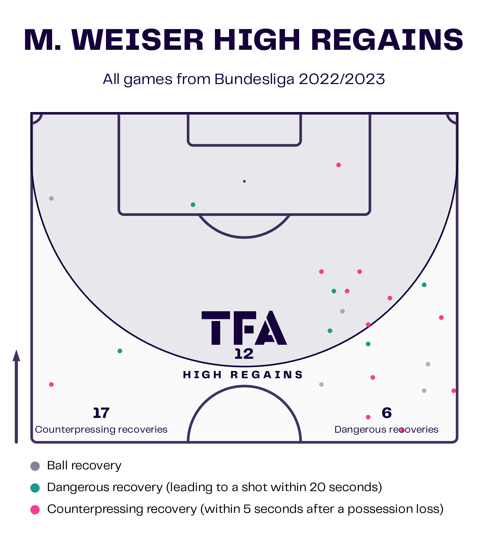 Bundesliga 2022/23: Werder Bremen v Borussia Monchengladbach - tactical analysis 