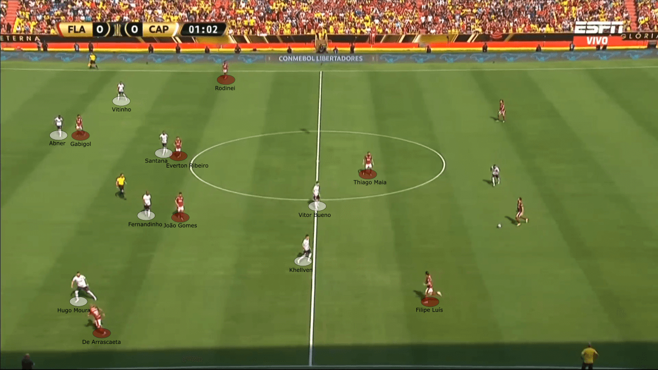 Copa Libertadores 2022: Flamengo vs Athletico Paranaense - tactical analysis tactics