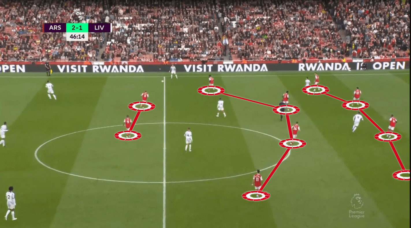 Arsenal 2022/23: Artetas tactics in the Premier League - Scout Report