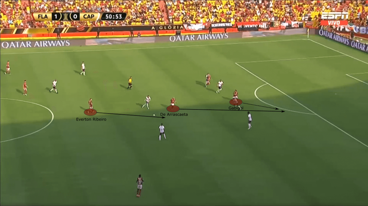 Copa Libertadores 2022: Flamengo vs Athletico Paranaense - tactical analysis tactics