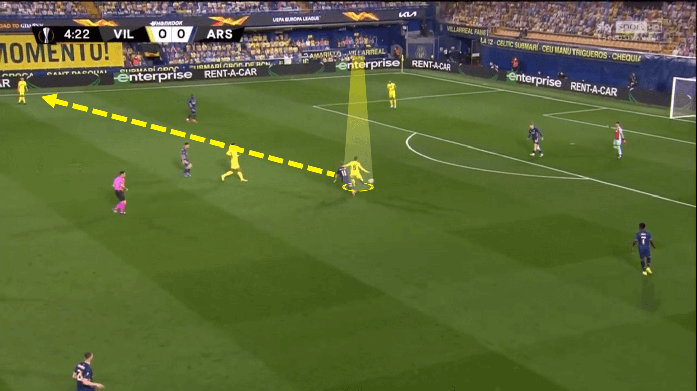 Unai Emery at Villarreal - tactical analysis tactics