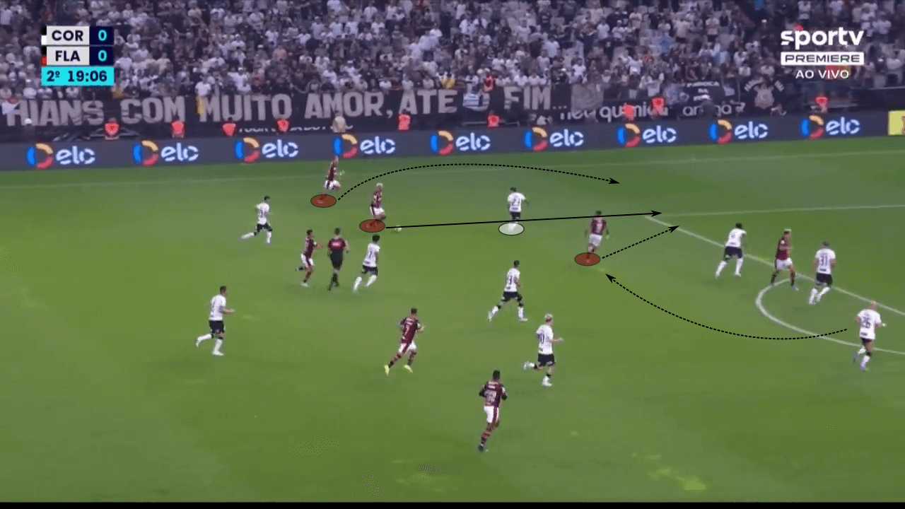 Copa do Brasil 2022: Corinthians vs Flamengo - tactical analysis tactics