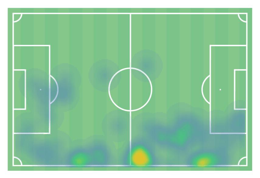 Jorge Sampaoli at Sevilla 2022/23 - tactical analysis tactics