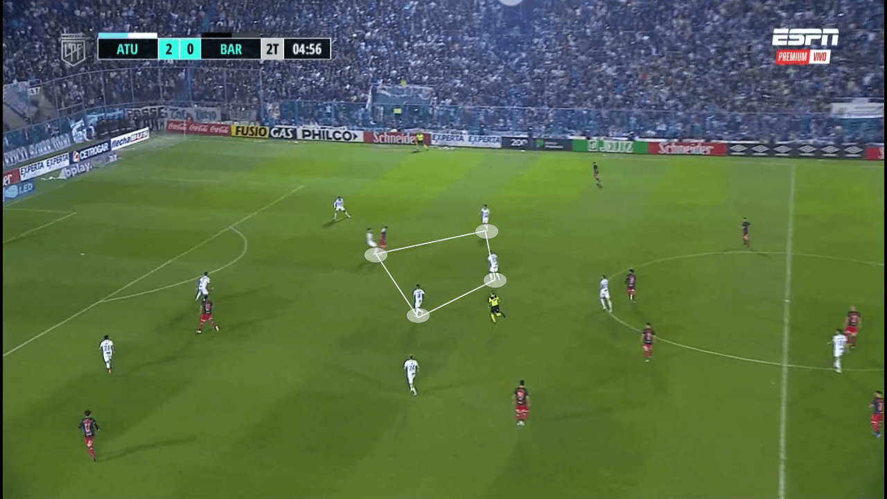 Lucas Pusineri at Atlético Tucumán 2022 - tactical analysis tactics