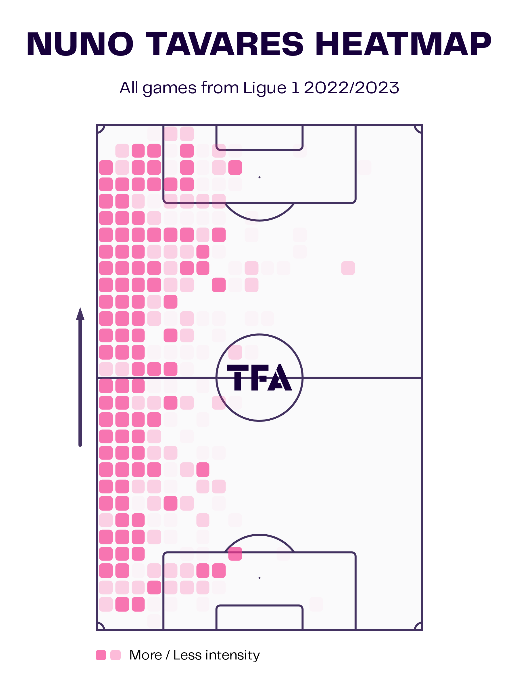 Nuno Tavares at Marseille 2022/23 - Scout Report 