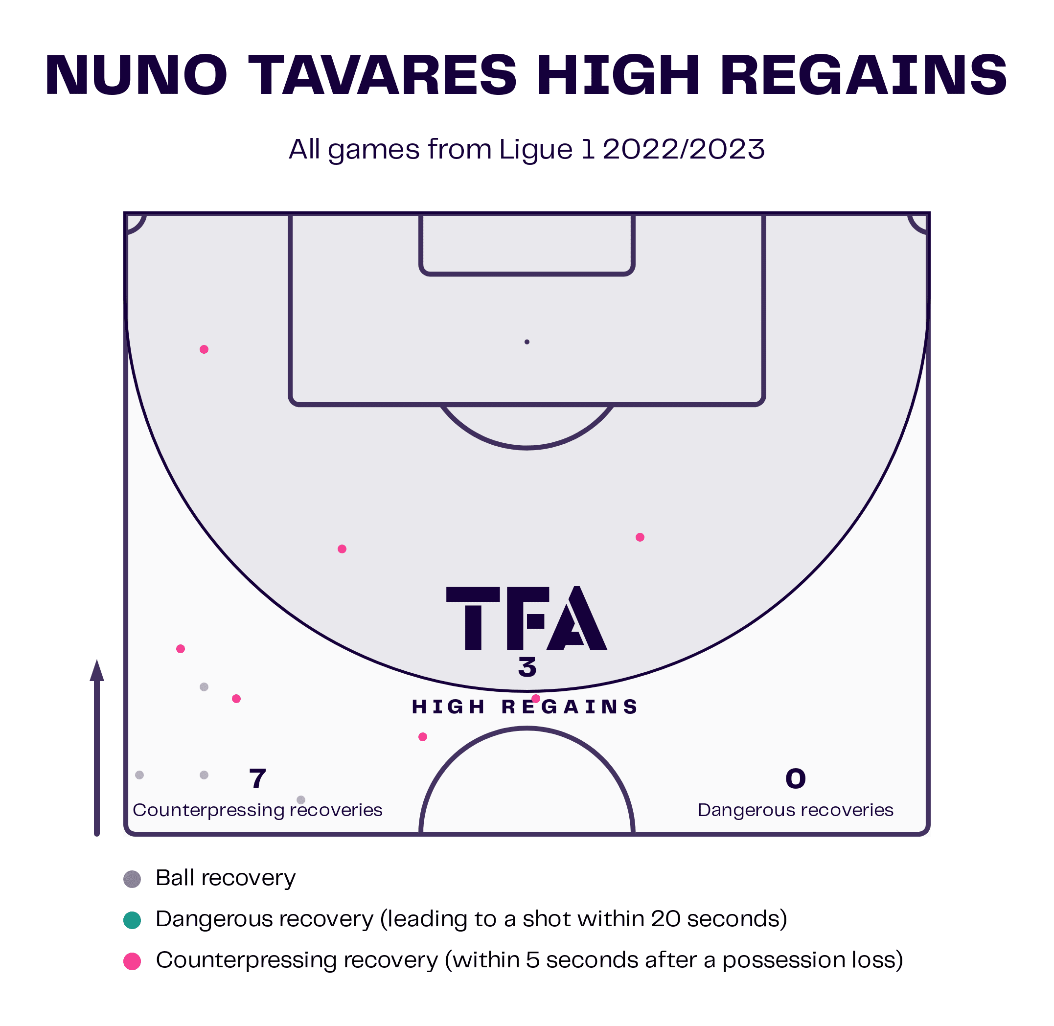 Nuno Tavares at Marseille 2022/23 - Scout Report 