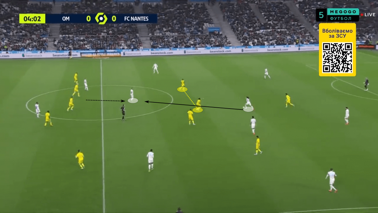 Jorge Sampaoli at Sevilla 2022/23 - tactical analysis tactics