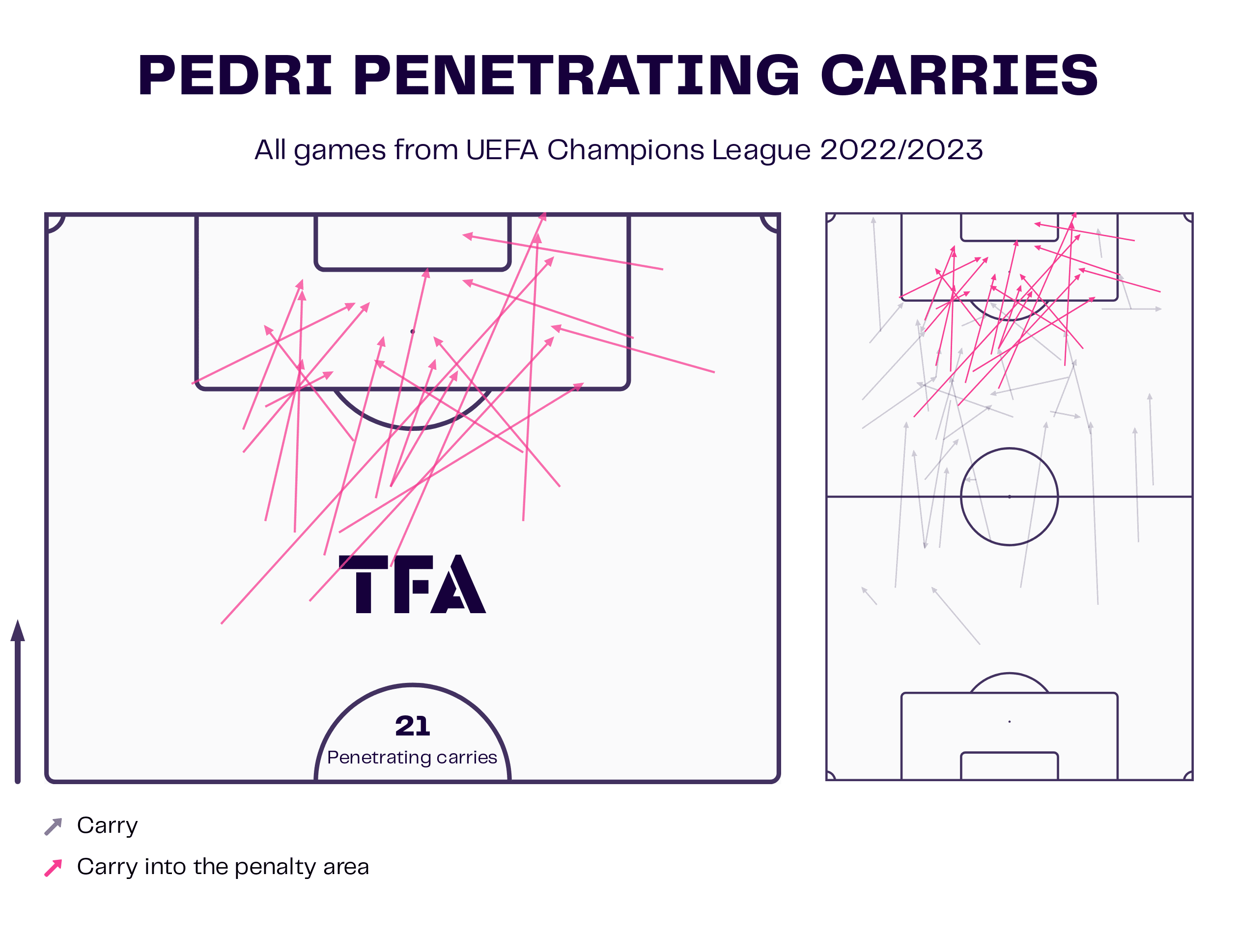 Champions League 2022/23: Barcelona vs Inter - tactical analysis tactics