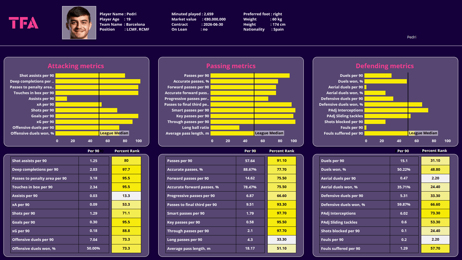 World Cup 2022: Spain - tactical analysis