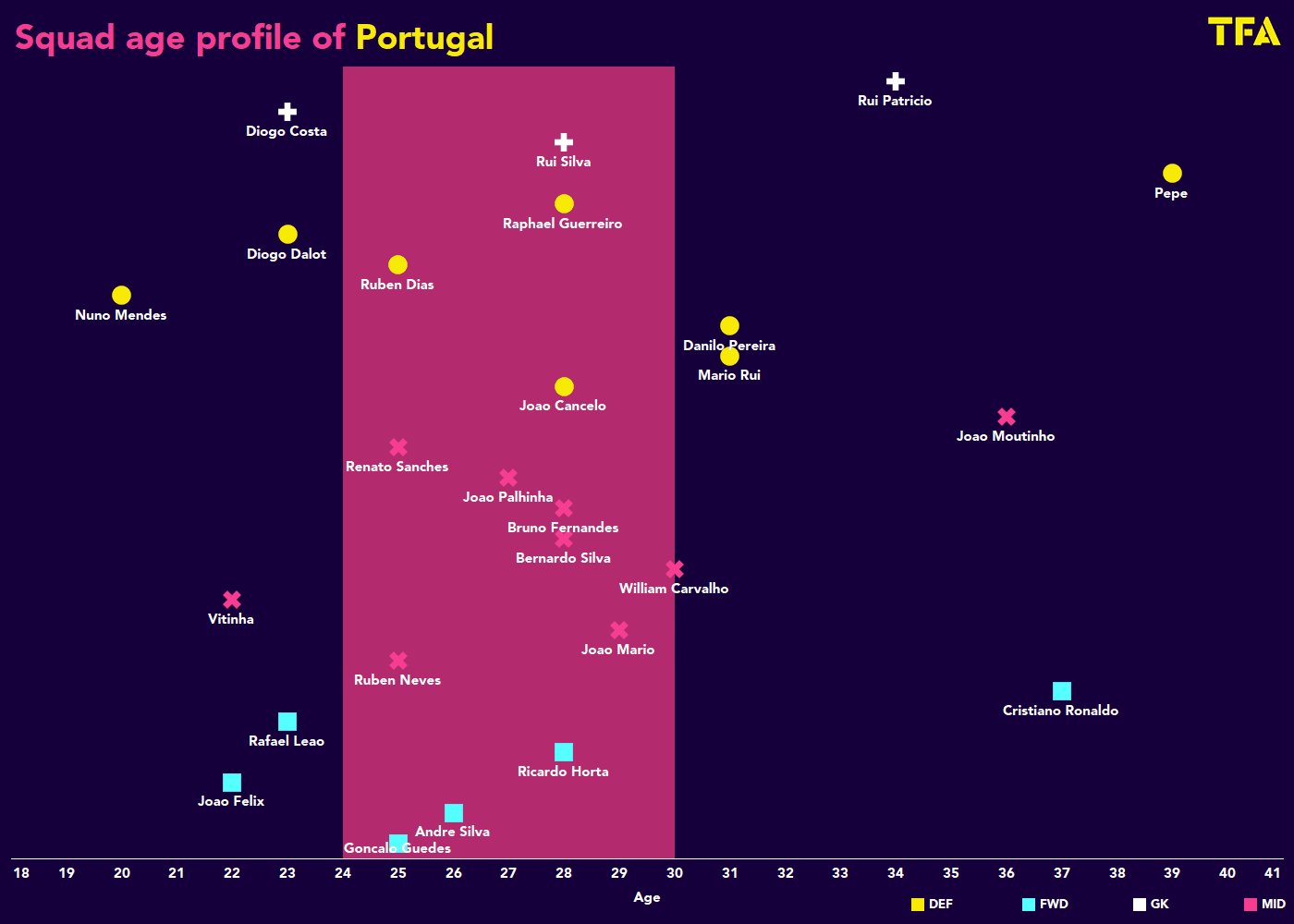 World Cup 2022: Portugal - tactical analysis