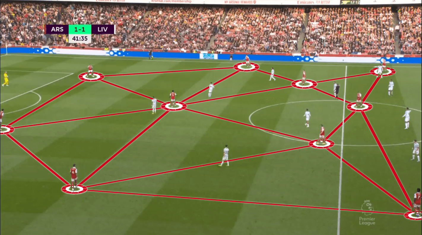 Arsenal 2022/23: Artetas tactics in the Premier League - Scout Report