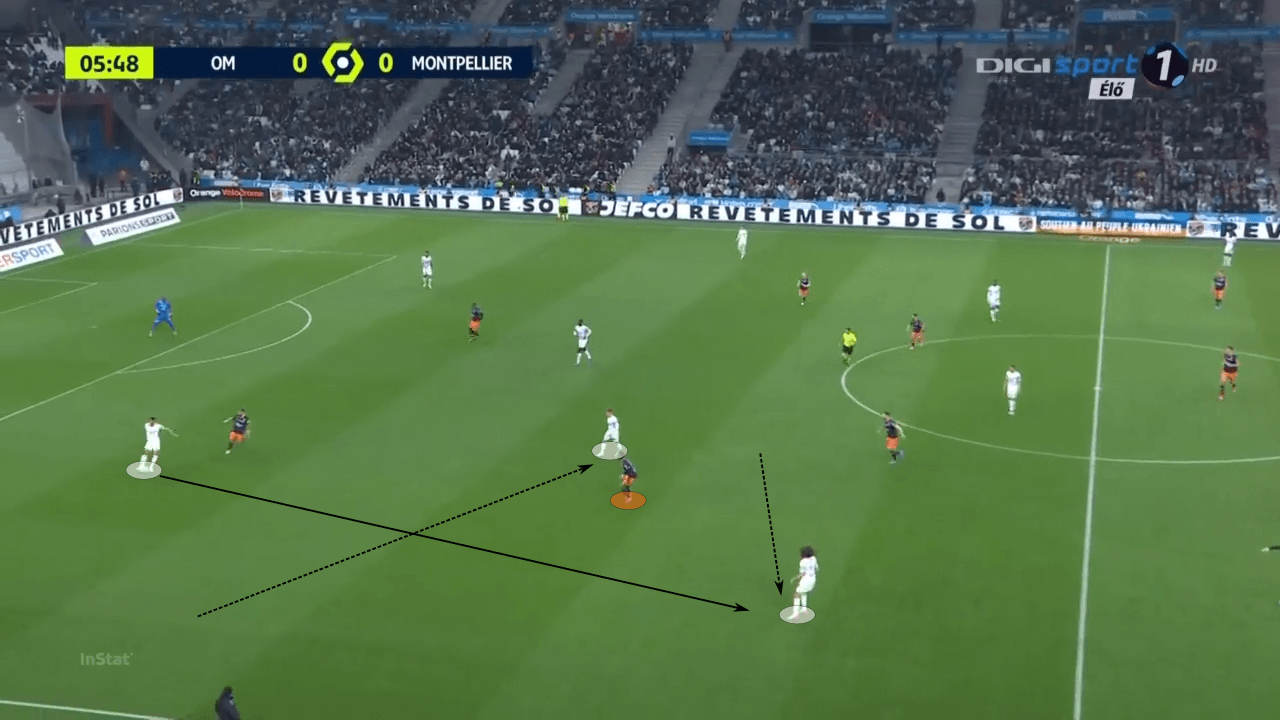 Jorge Sampaoli at Sevilla 2022/23 - tactical analysis tactics