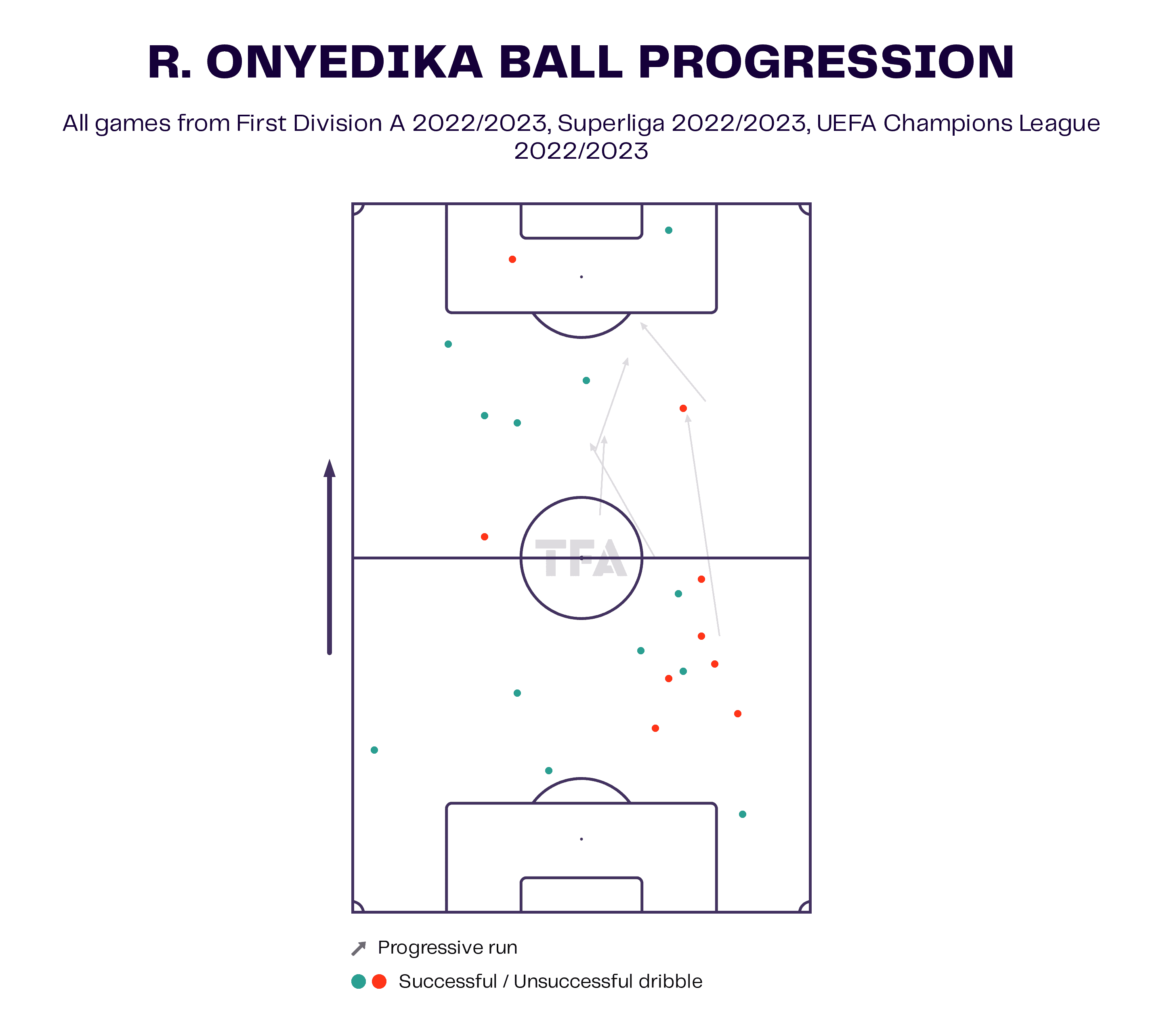 Raphael Onyedika at Club Brugge 2022 - scout report tactical analysis tactics