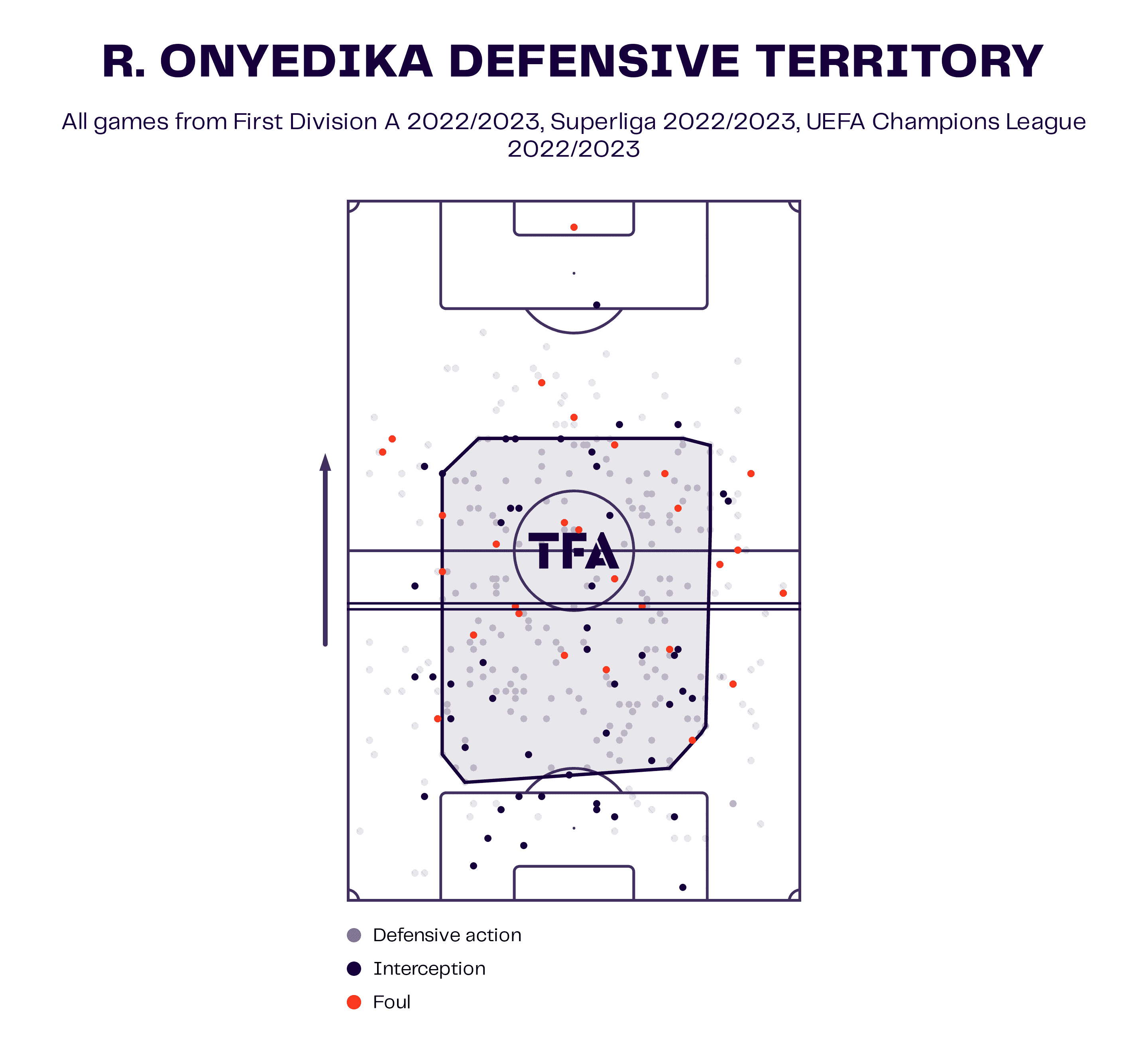 Raphael Onyedika at Club Brugge 2022 - scout report tactical analysis tactics