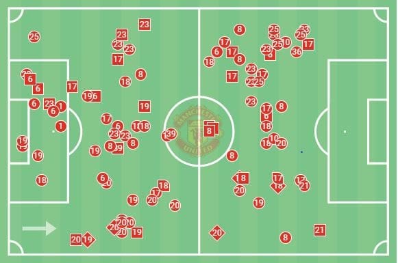 Premier League 2022/23: Manchester United vs Tottenham - tactical analysis tactics