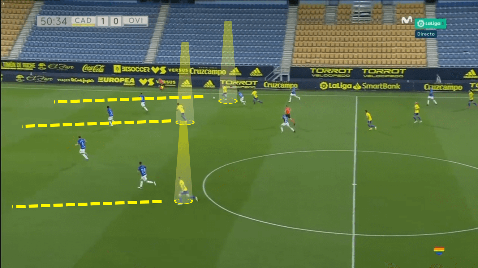 Alvaro Cervera at Real Oviedo - tactical analysis tactics