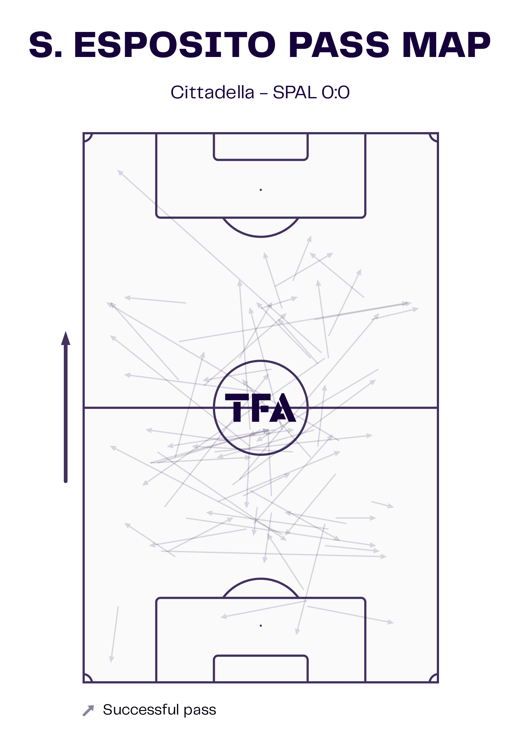 Daniele De Rossi at SPAL 2022/23 – tactical analysis