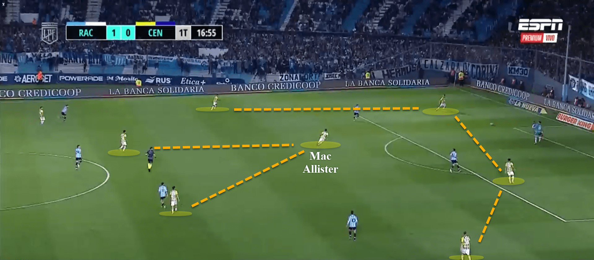 Carlos Tevez at Rosario Central 2022 – tactical analysis