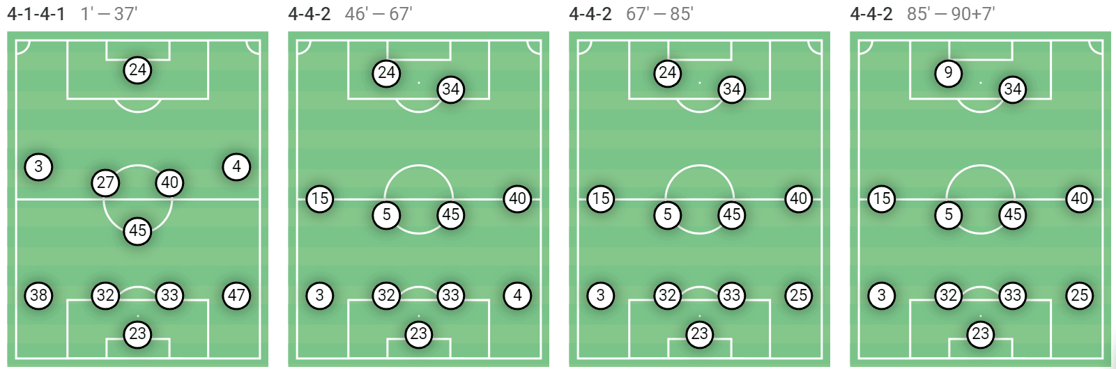 Carlos Tevez at Rosario Central 2022 – tactical analysis