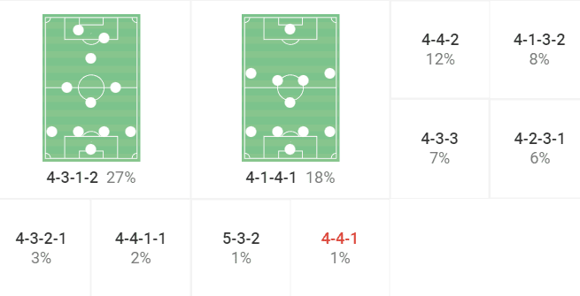 Carlos Tevez at Rosario Central 2022 – tactical analysis