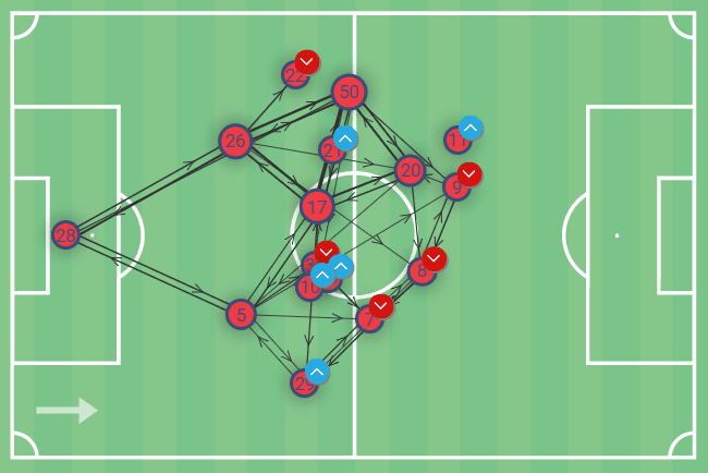 Thiago Motta at Bologna 2022/23 - tactical analysis