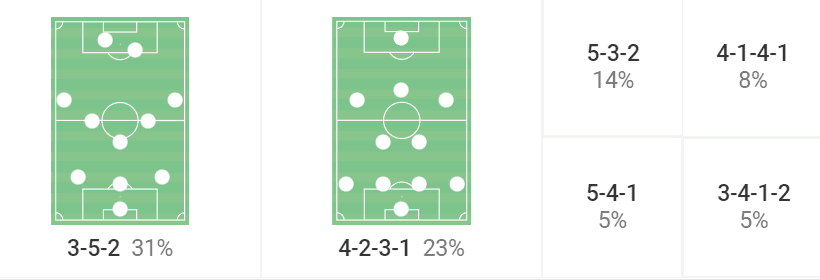 Thiago Motta at Bologna 2022/23 - tactical analysis