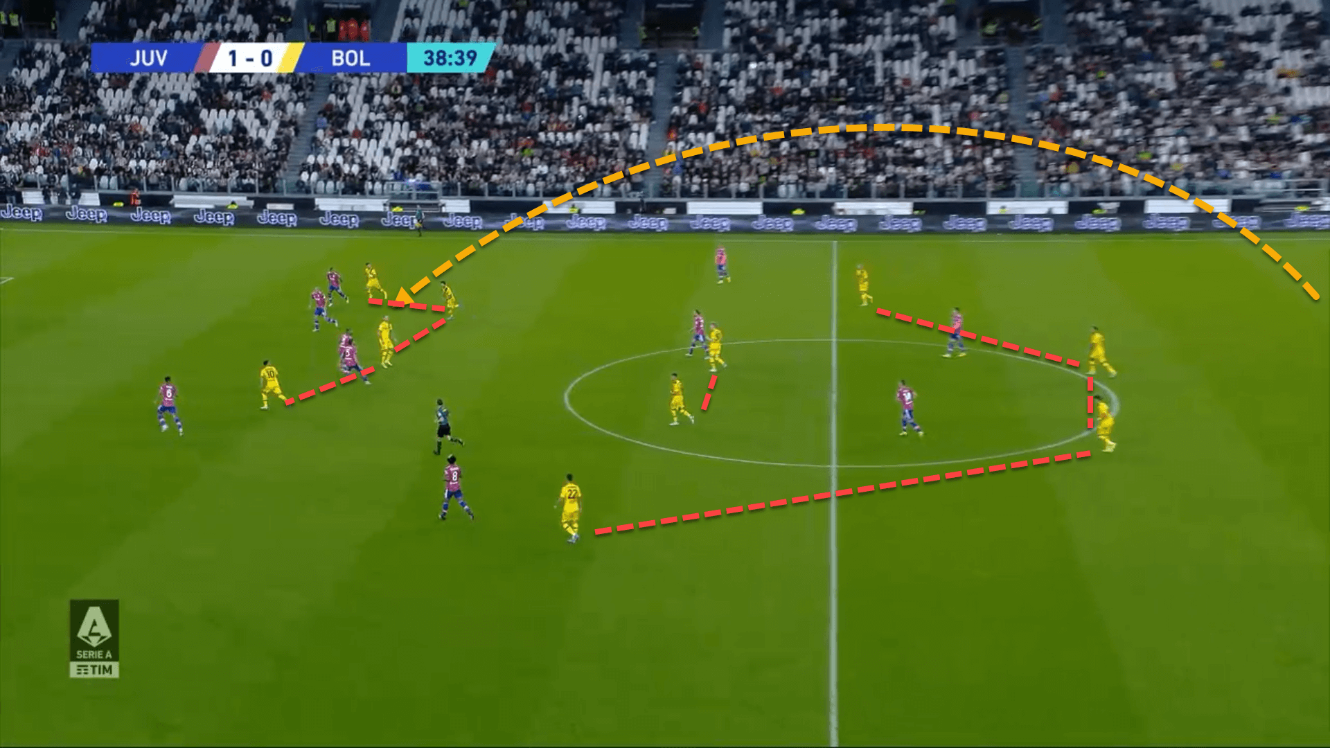 Thiago Motta at Bologna 2022/23 - tactical analysis