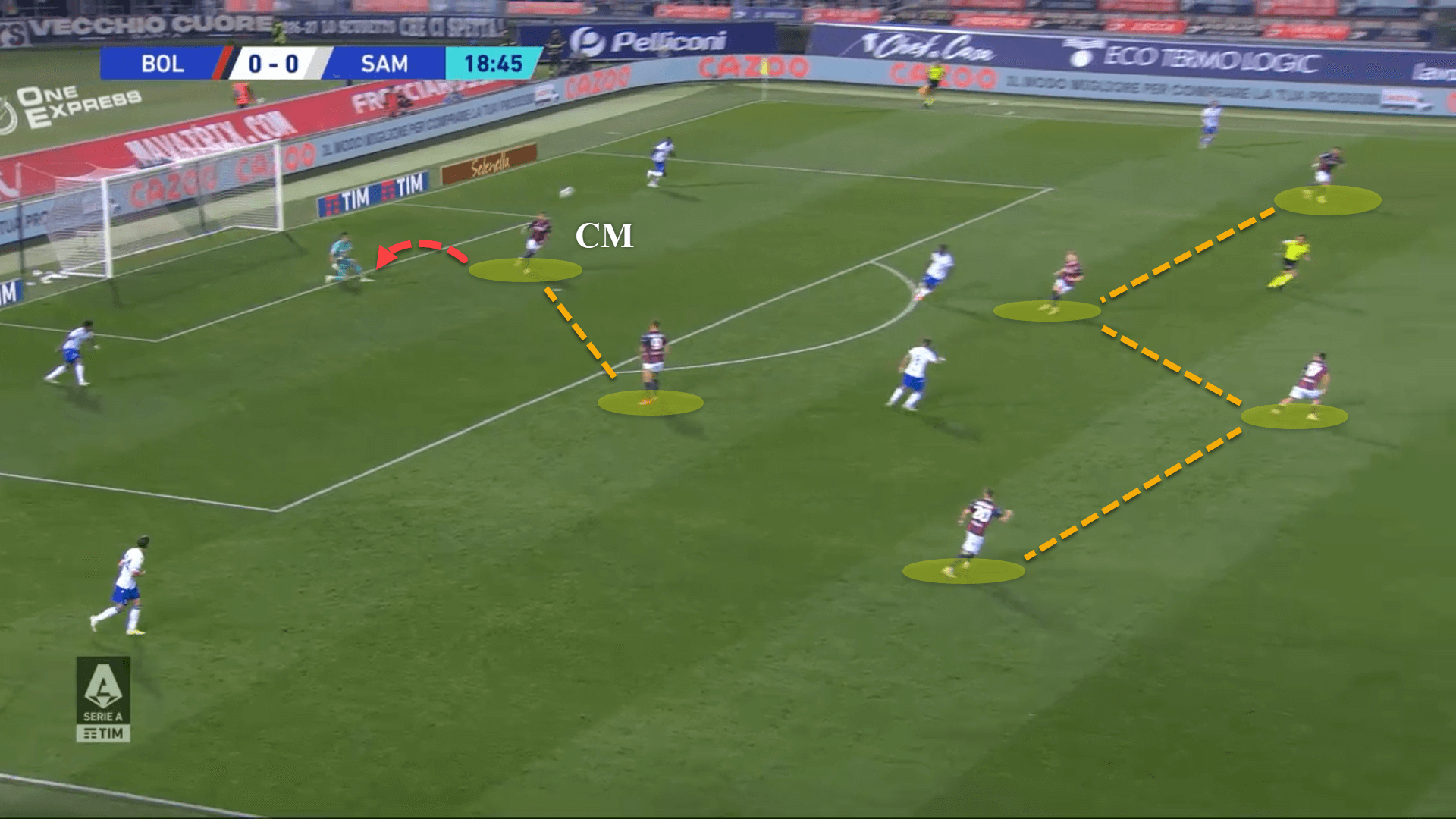 Thiago Motta at Bologna 2022/23 - tactical analysis