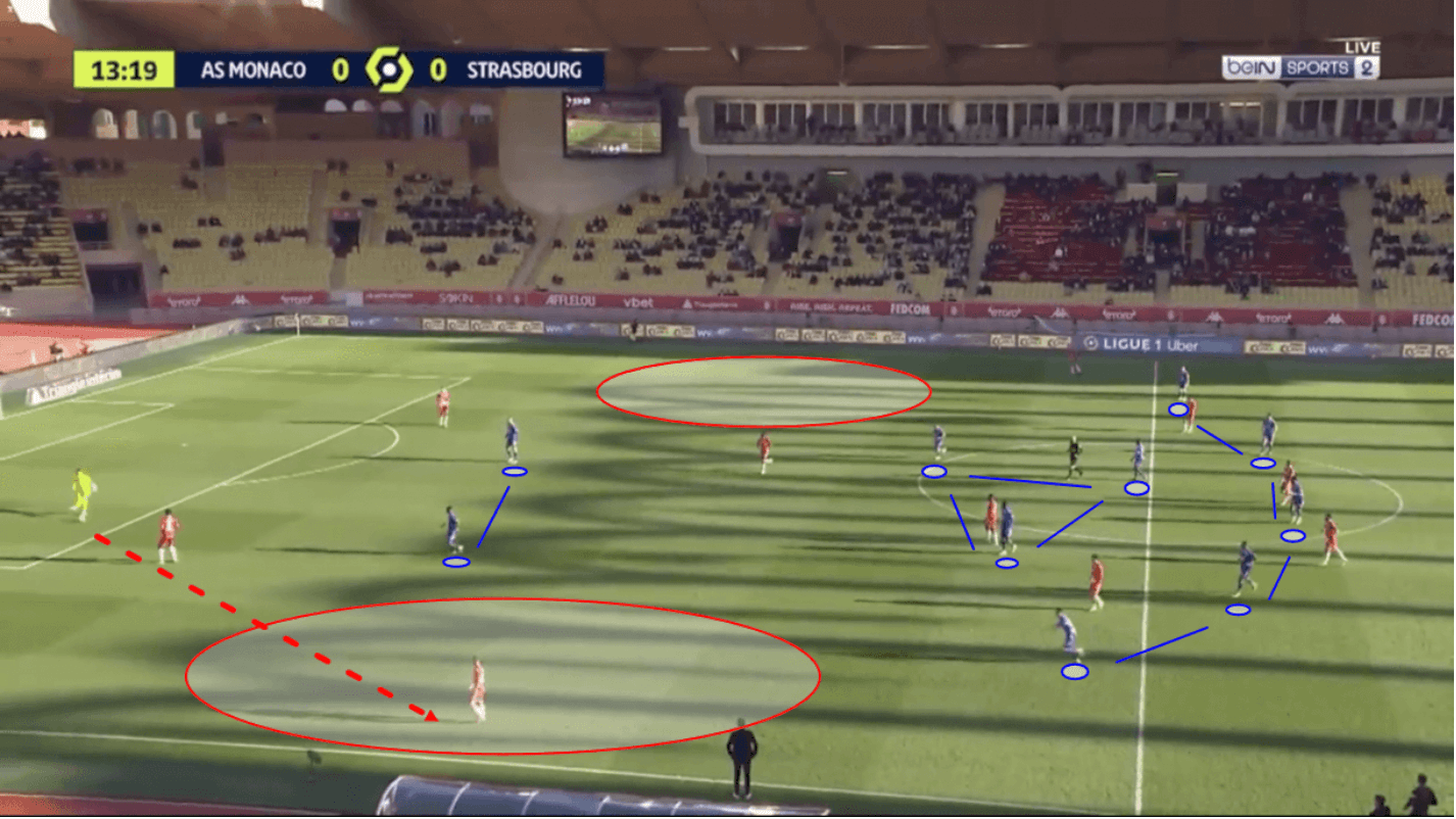 strasbourg-202223-drop-off-scout-report-tactical-analysis-tactics