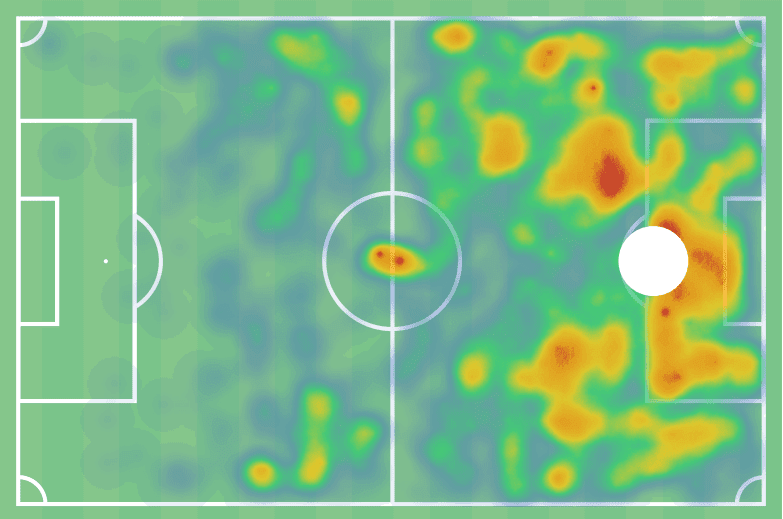 David Fofana 2022 - scout report tactical analysis tactics