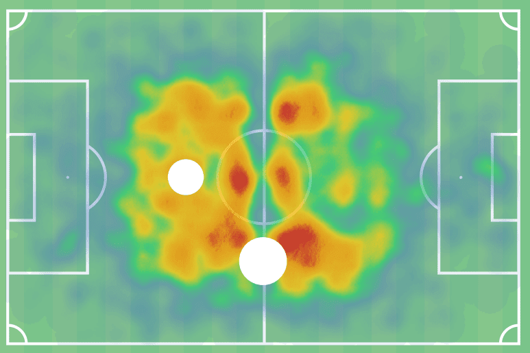 Raphael Onyedika at Club Brugge 2022 - scout report tactical analysis tactics