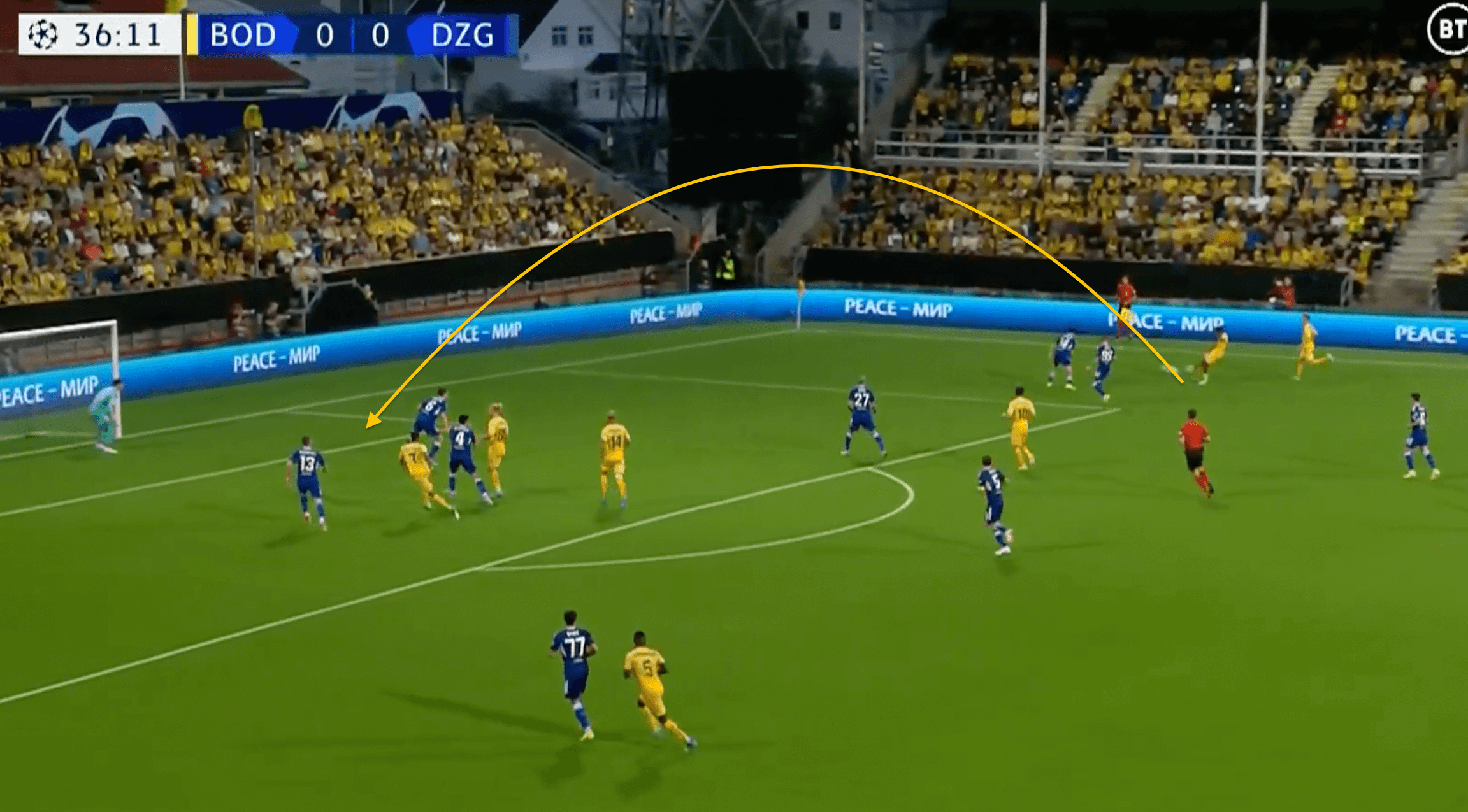 Joel Mugisha at Bodo / Glimt 2022 - scout report tactical analysis tactics