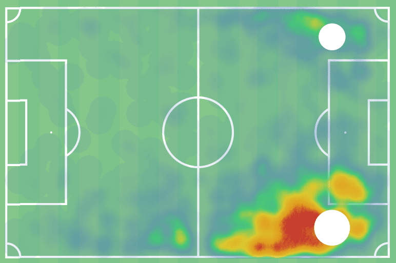 Joel Mugisha at Bodo / Glimt 2022 - scout report tactical analysis tactics