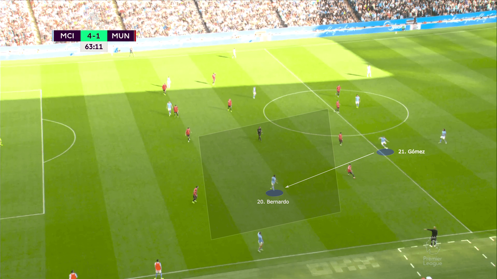 Premier League 2022/23: Man City vs Man United - tactical analysis tactics