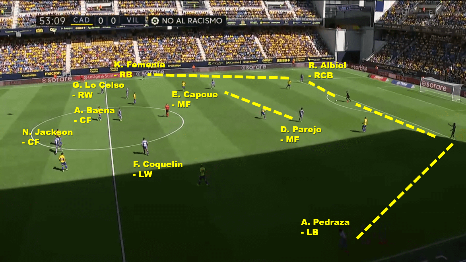 Unai Emery at Villarreal - tactical analysis tactics