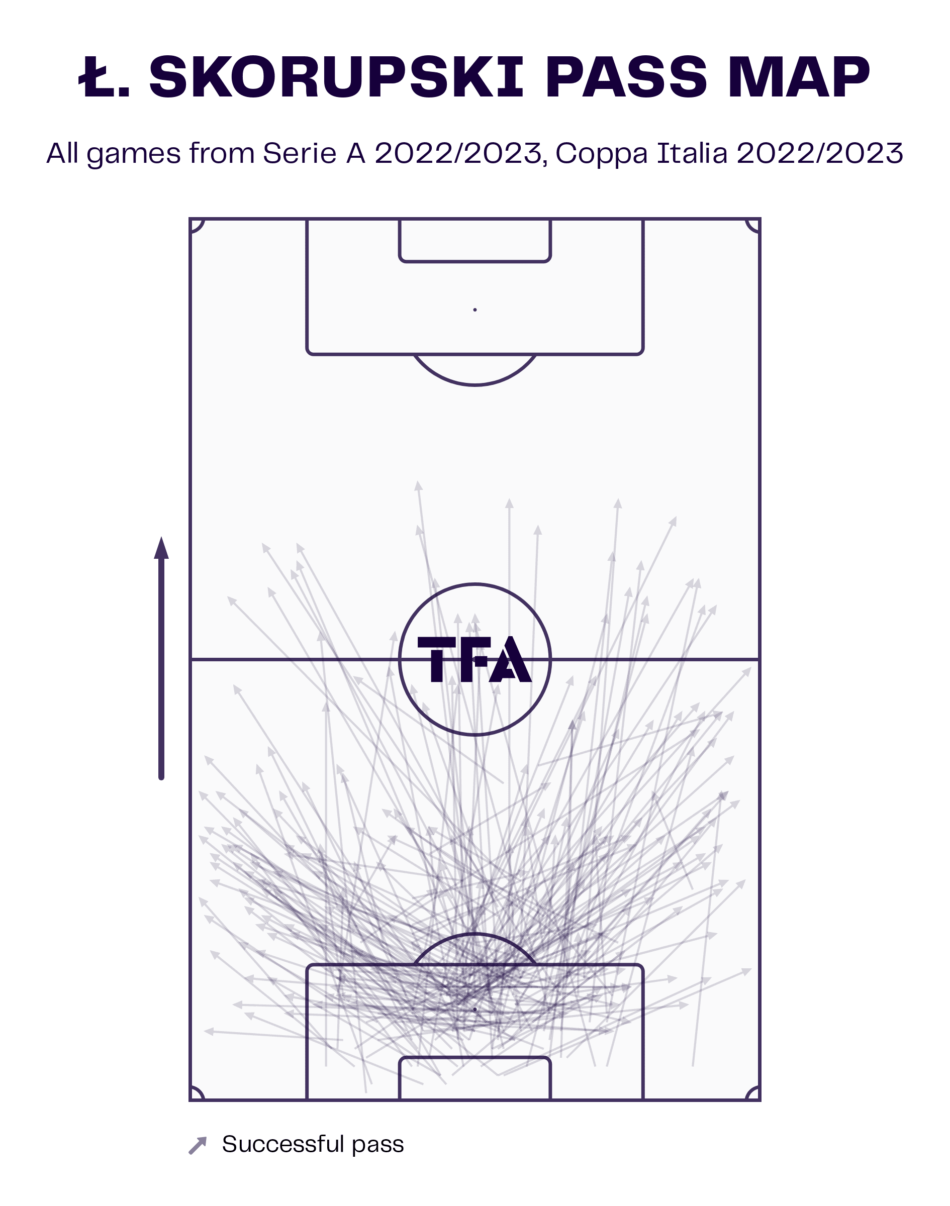 Thiago Motta at Bologna 2022/23 - tactical analysis