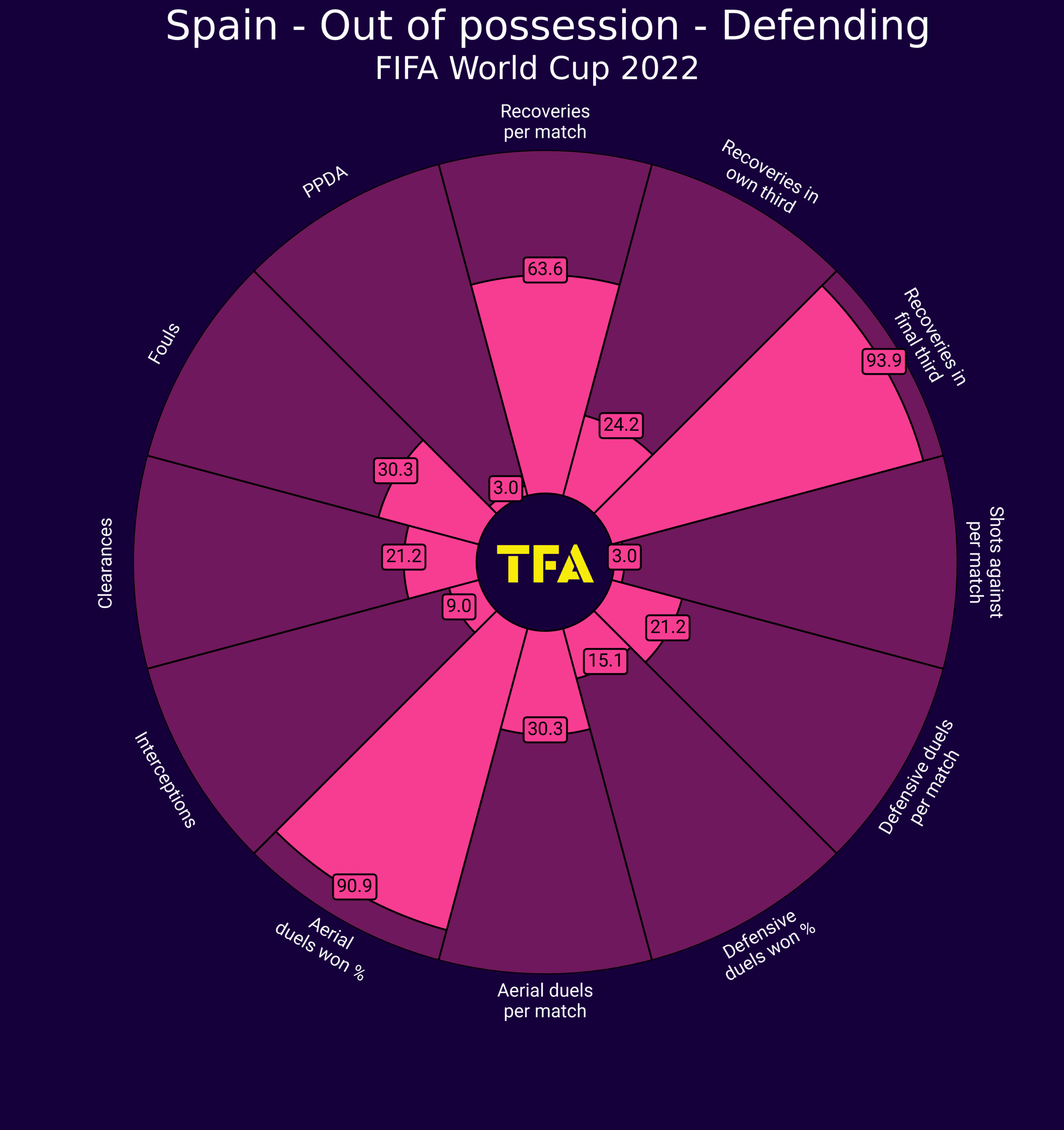 World Cup 2022: Spain - tactical analysis