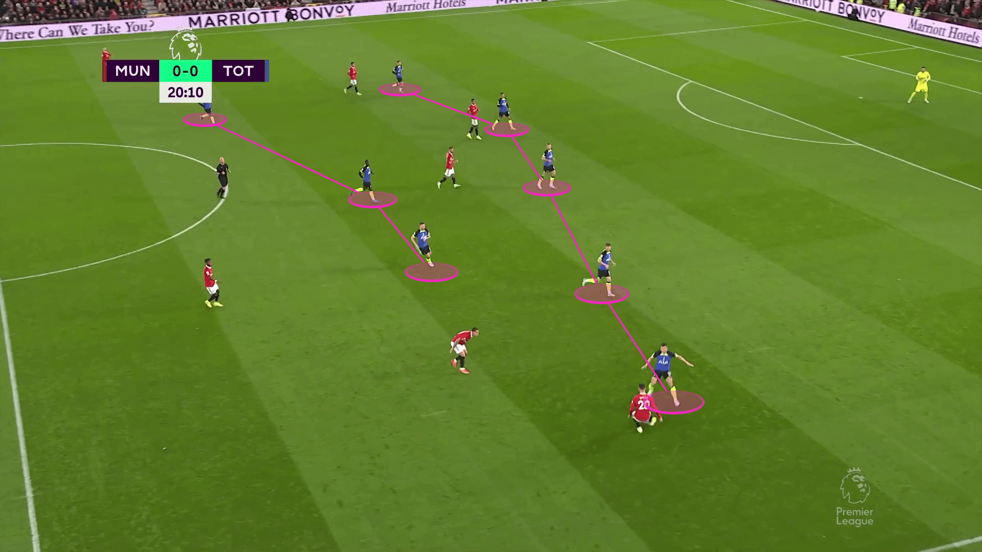 Premier League 2022/23: Manchester United vs Tottenham - tactical analysis tactics