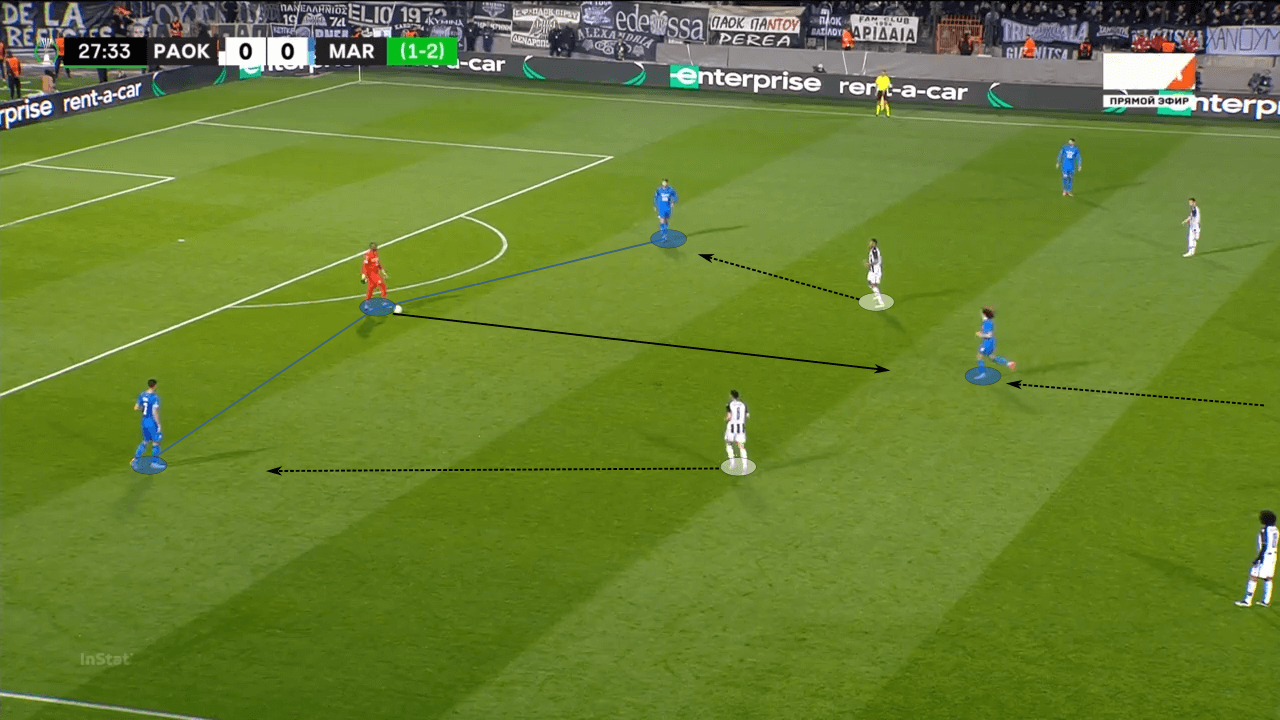 Jorge Sampaoli at Sevilla 2022/23 - tactical analysis tactics