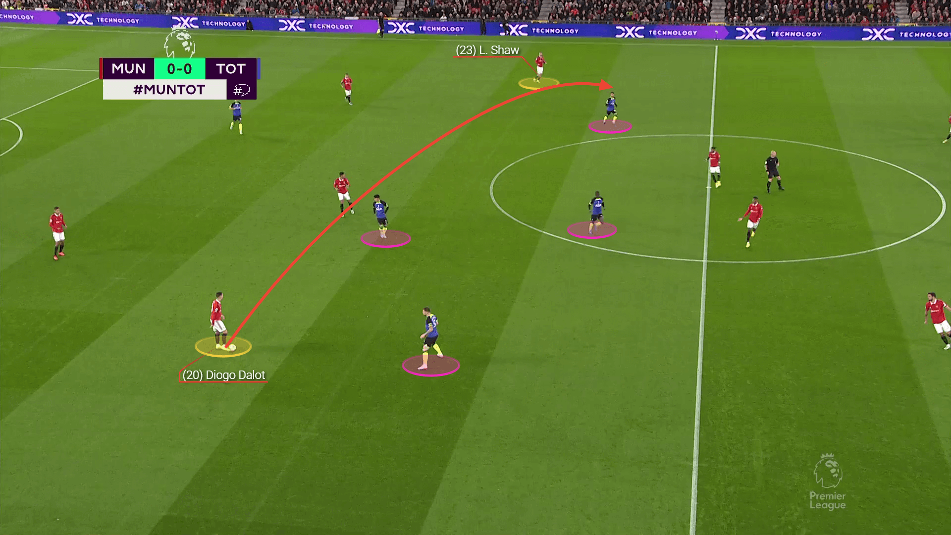 Premier League 2022/23: Manchester United vs Tottenham - tactical analysis tactics